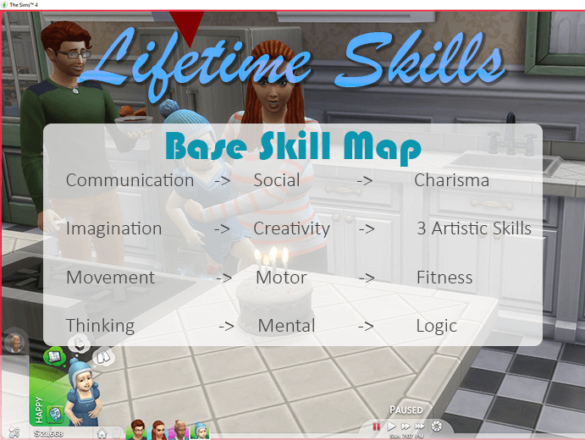 CARRIES SKILL EXPERIENCE OVER TO FUTURE LIFE STAGES